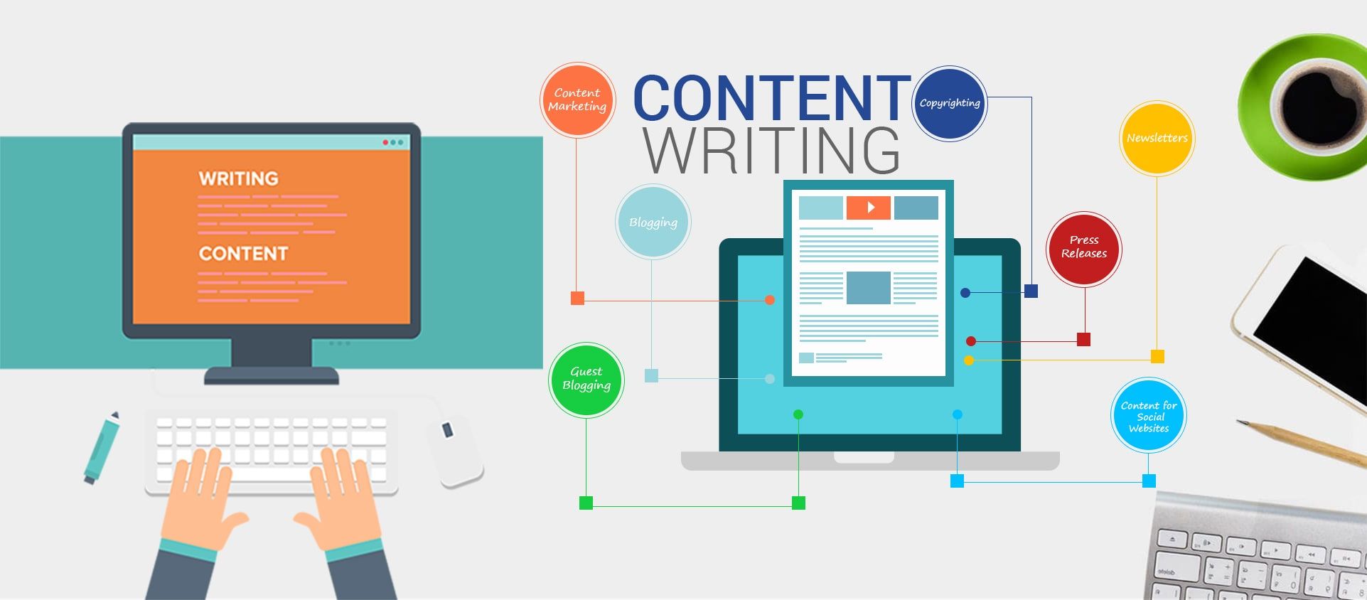 An infographic about "CONTENT WRITING" with a central laptop and desktop computer, connecting to different content types like "Blogging," "Guest Blogging," "Content Marketing," "Copyrighting," "Press Releases," "Newsletters," and "Content for Social websites."