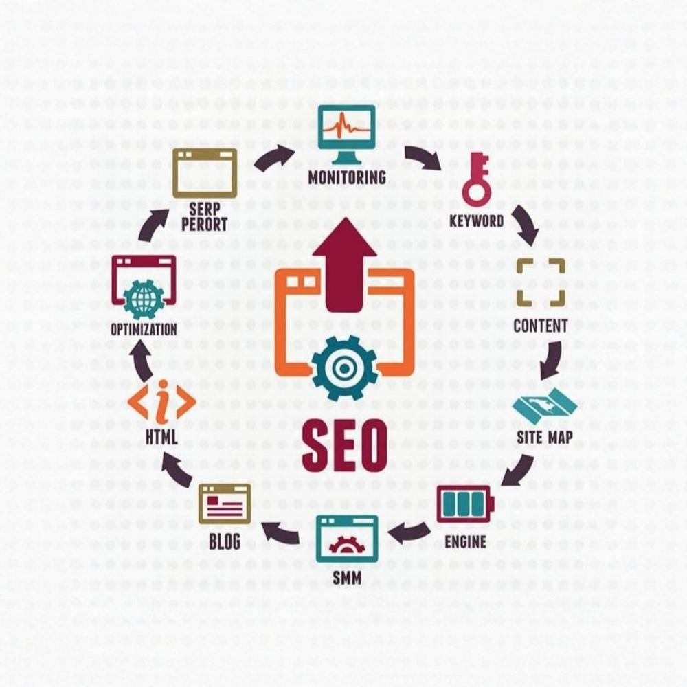 SEO Process Circle